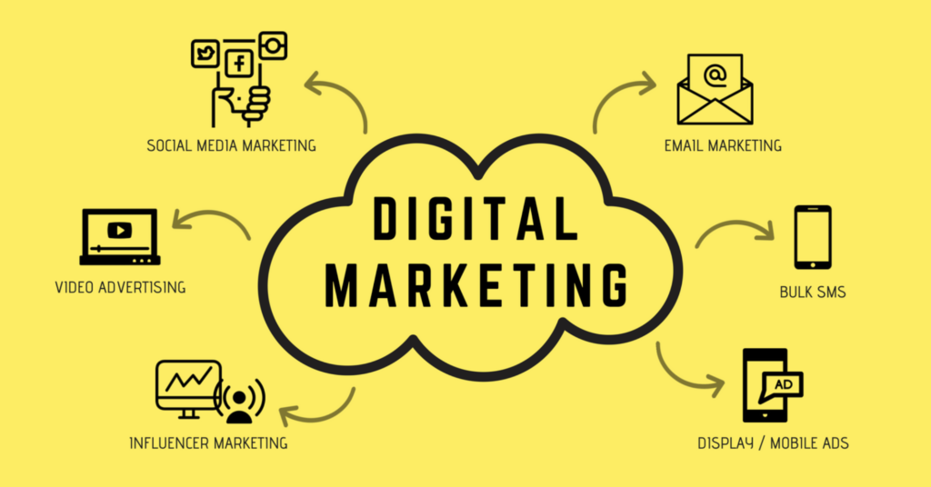 outsource digital marketing india